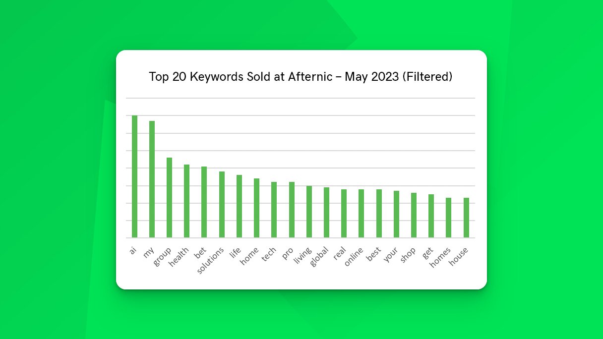 May Filtered 2023 Afternic keyword chart
