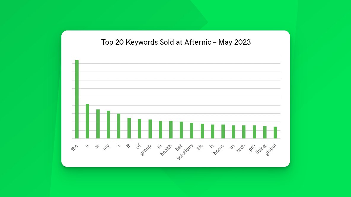 May 2023 Afternic keyword chart