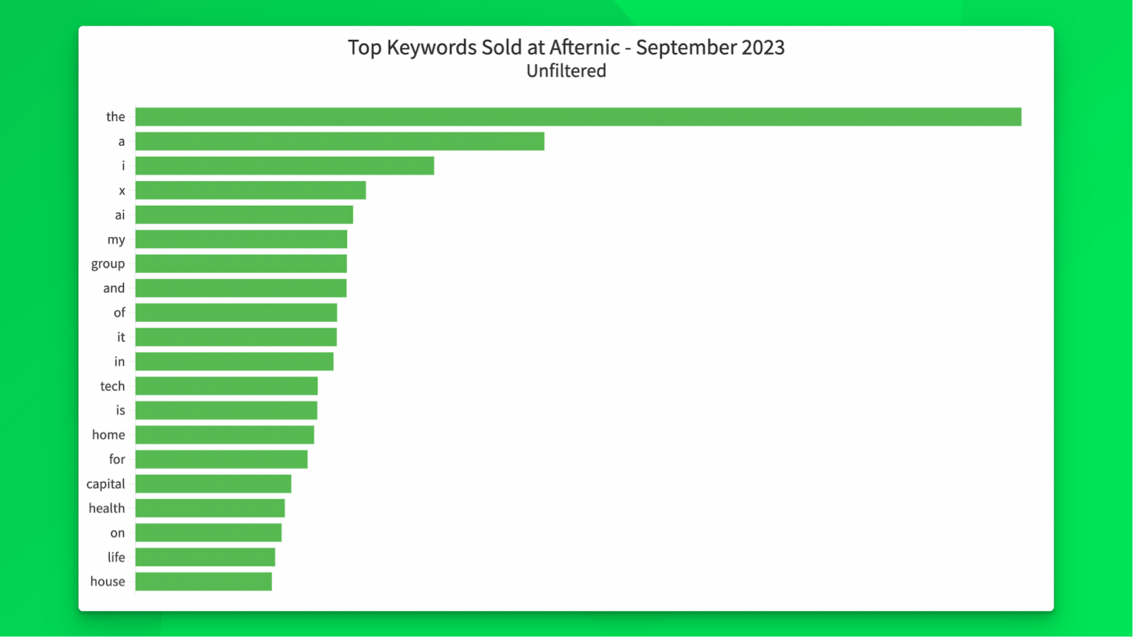September 2023 Afternic keyword chart